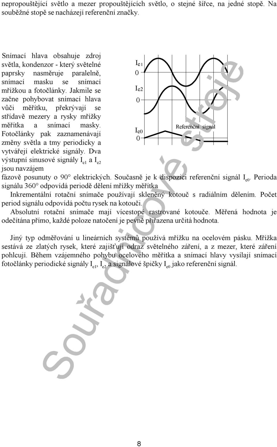 Jakmile se začne pohybovat snímací hlava vůči měřítku, překrývají se střídavě mezery a rysky mřížky měřítka a snímací masky.