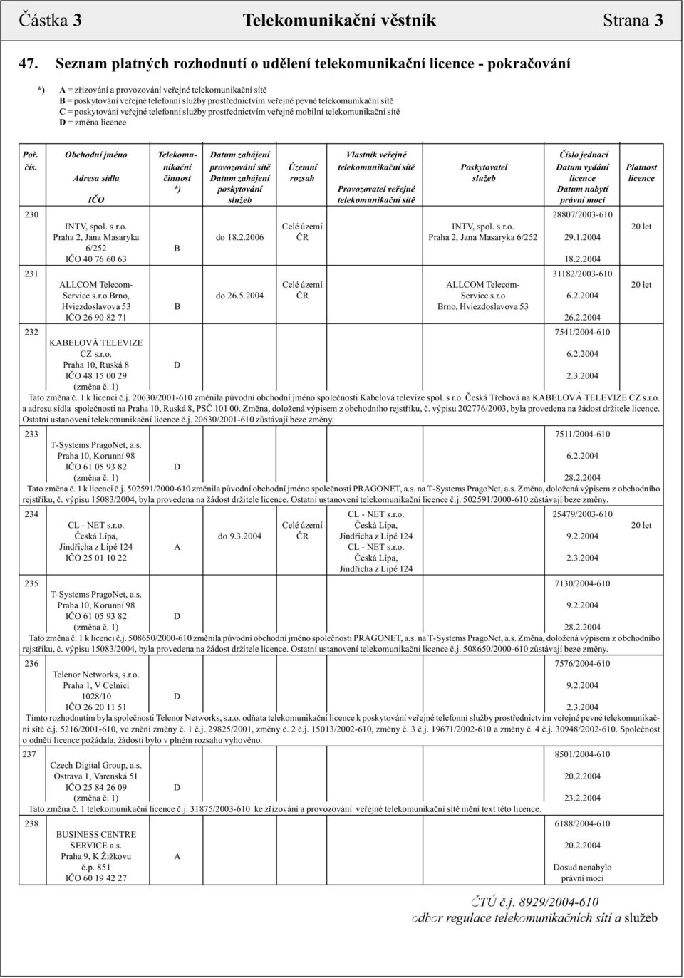 pevné telekomunikační sítě C = poskytování veřejné telefonní služby prostřednictvím veřejné mobilní telekomunikační sítě D = změna licence Poř.