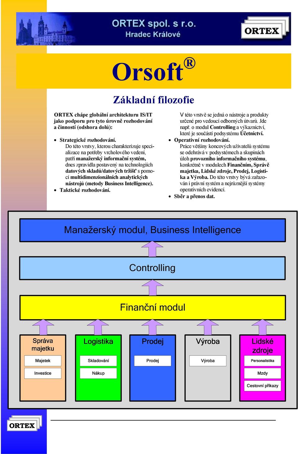 pomocí multidimenzionálních analytických nástrojů (metody Business Intelligence). Taktické rozhodování. V této vrstvě se jedná o nástroje a produkty určené pro vedoucí odborných útvarů. Jde např.