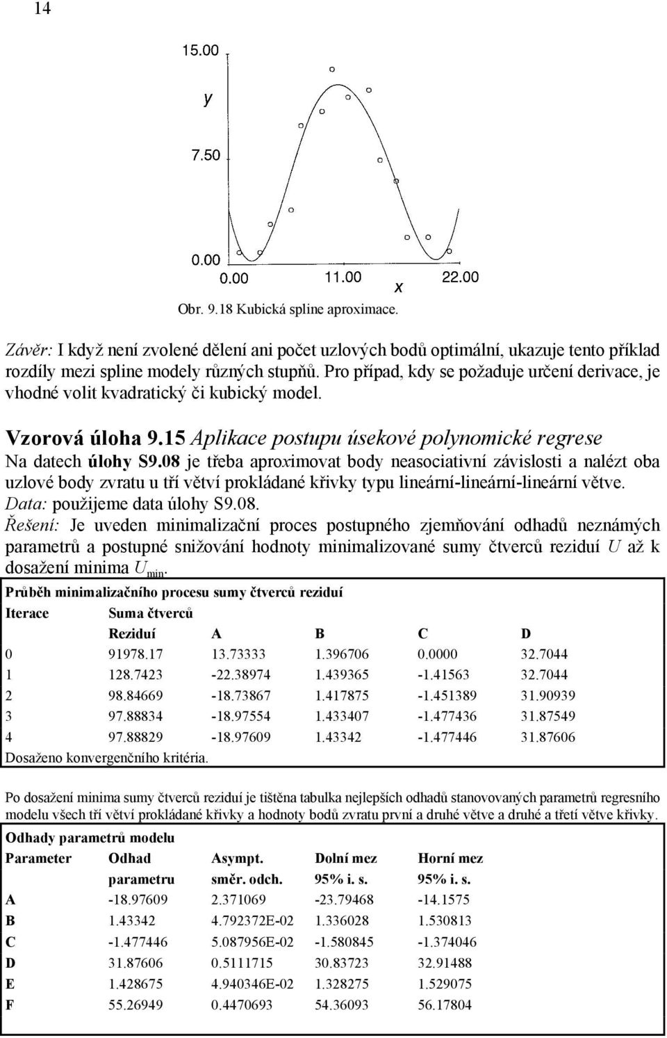 08 je třeba aproximovat body neasociativní závislosti a nalézt oba uzlové body zvratu u tří větví prokládané křivky typu lineární-lineární-lineární větve. Data: použijeme data úlohy S9.08. Řešení: Je uveden minimalizační proces postupného zjemňování odhadů neznámých parametrů a postupné snižování hodnoty minimalizované sumy čtverců reziduí U až k dosažení minima U min.