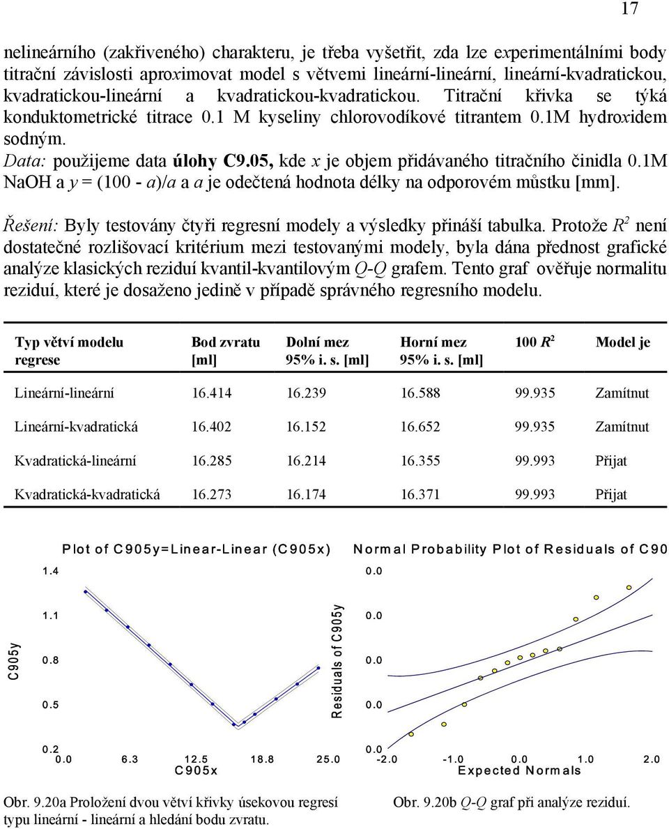 05, kde x je objem přidávaného titračního činidla 0.1M NaOH a y = (100 - a)/a a a je odečtená hodnota délky na odporovém můstku [mm].