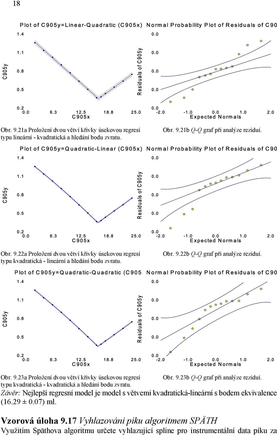 Závěr: Nejlepší regresní model je model s větvemi kvadratická-lineární s bodem ekvivalence (16.9 ± 0.07) ml. Vzorová úloha 9.