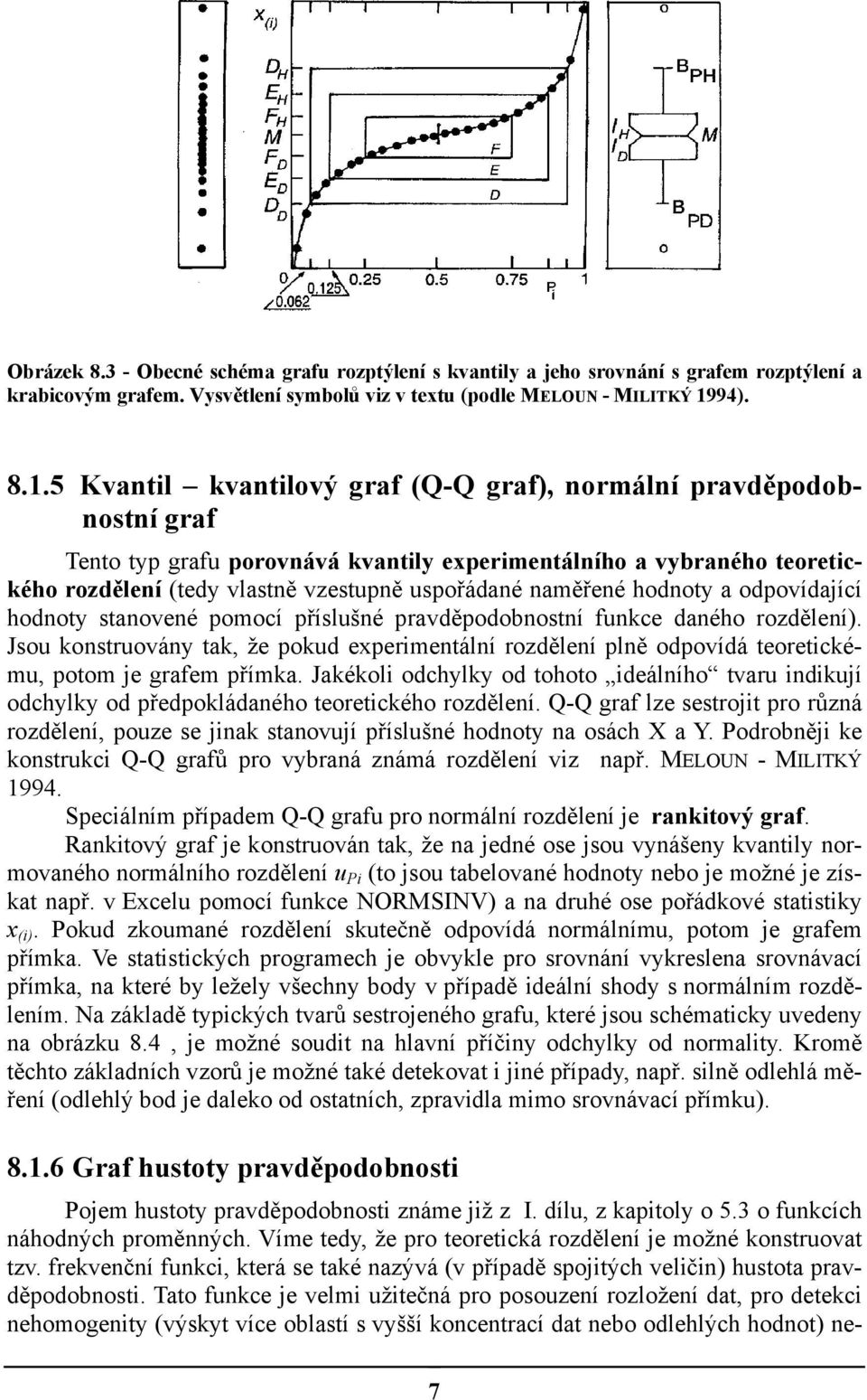 5 Kvatil kvatilový graf (Q-Q graf), ormálí pravděpodobostí graf Teto typ grafu porovává kvatily experimetálího a vybraého teoretického rozděleí (tedy vlastě vzestupě uspořádaé aměřeé hodoty a