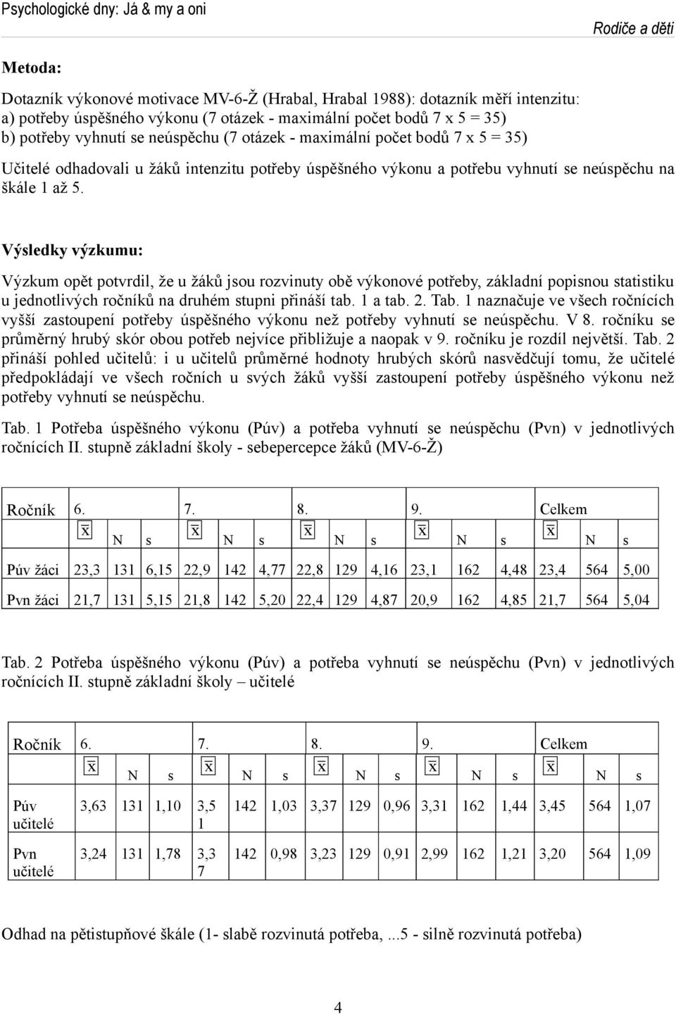 Výsledky výzkumu: Výzkum opět potvrdil, že u žáků jsou rozvinuty obě výkonové potřeby, základní popisnou statistiku u jednotlivých ročníků na druhém stupni přináší tab. 1 a tab. 2. Tab.