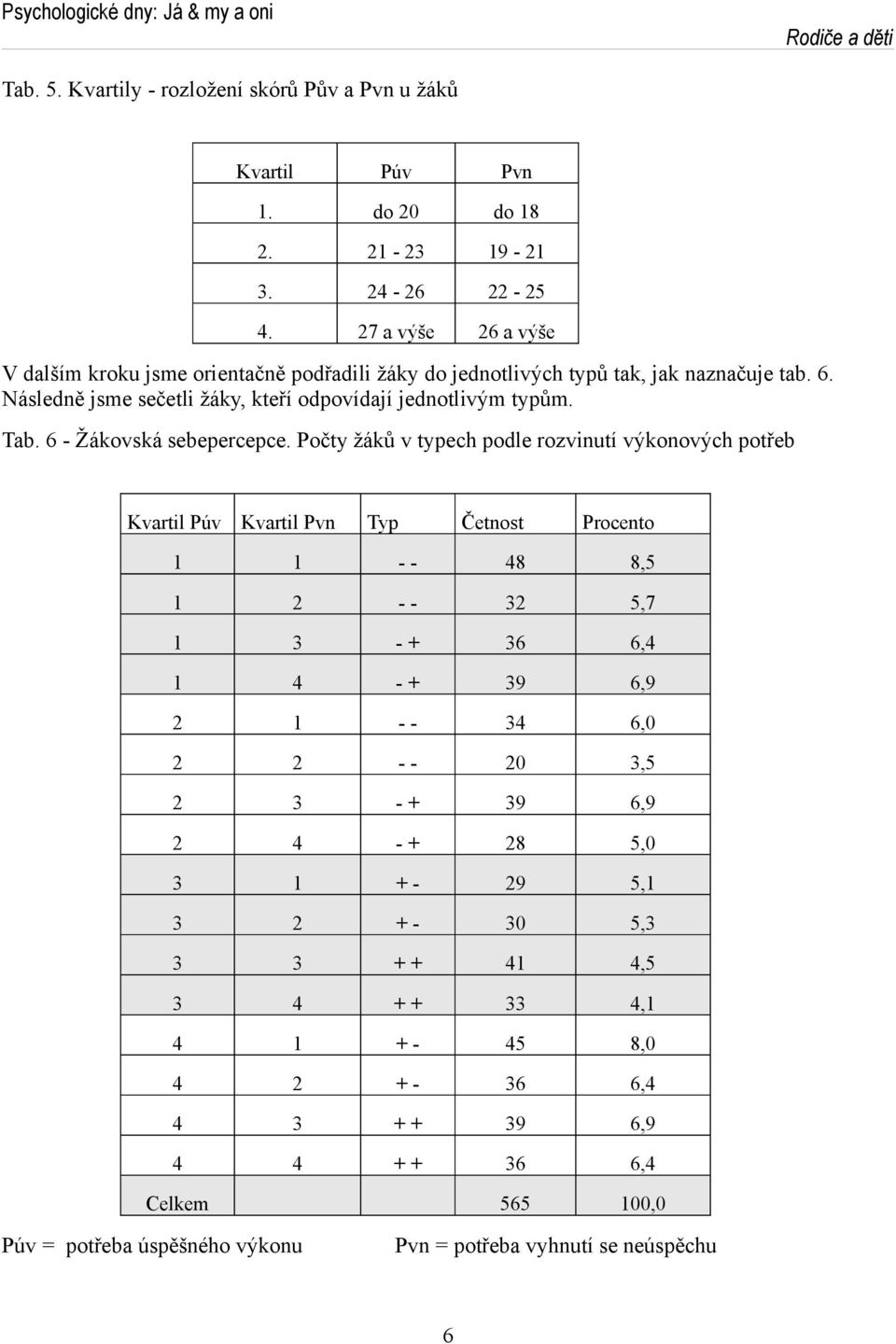 6 - Žákovská sebepercepce.