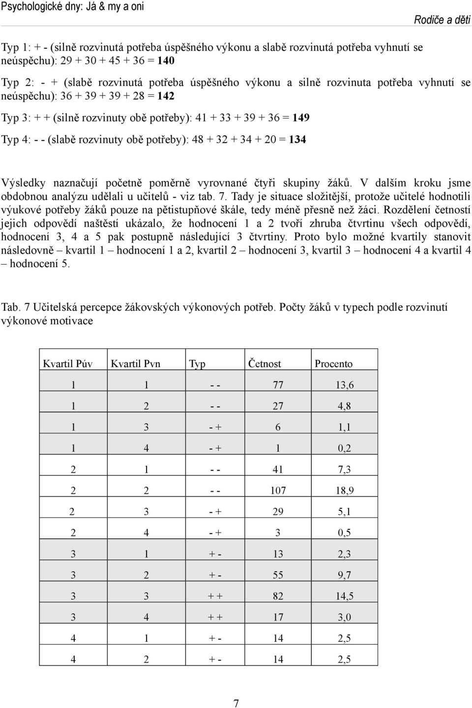 naznačují početně poměrně vyrovnané čtyři skupiny žáků. V dalším kroku jsme obdobnou analýzu udělali u učitelů - viz tab. 7.