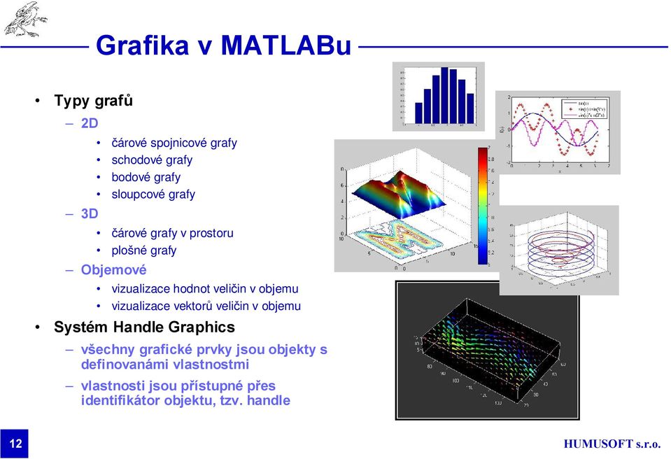 objemu vizualizace vektorů veličin v objemu Systém Handle Graphics všechny grafické prvky