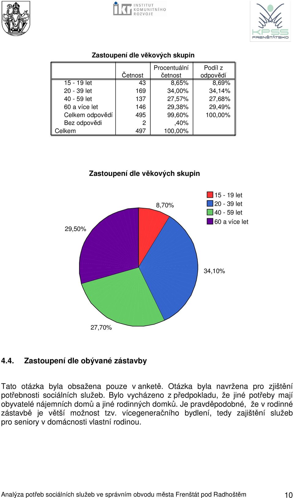 Otázka byla navržena pro zjištění potřebnosti sociálních služeb. Bylo vycházeno z předpokladu, že jiné potřeby mají obyvatelé nájemních domů a jiné rodinných domků.