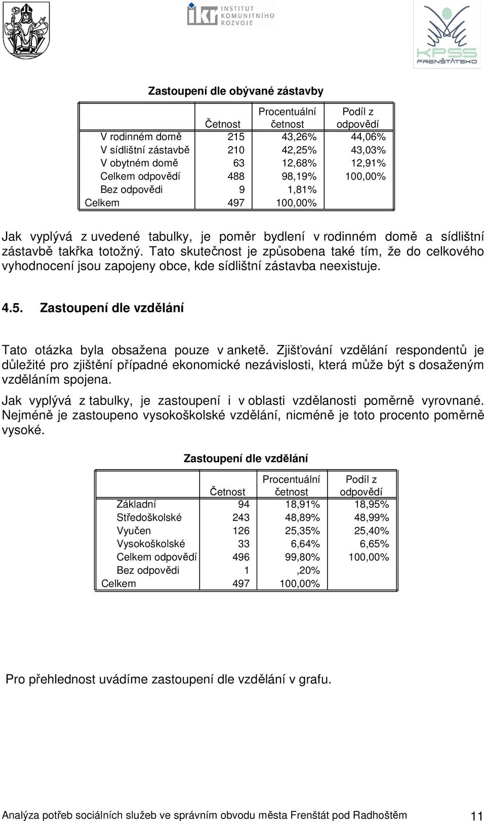 Tato skutečnost je způsobena také tím, že do celkového vyhodnocení jsou zapojeny obce, kde sídlištní zástavba neexistuje. 4.5. Zastoupení dle vzdělání Tato otázka byla obsažena pouze v anketě.