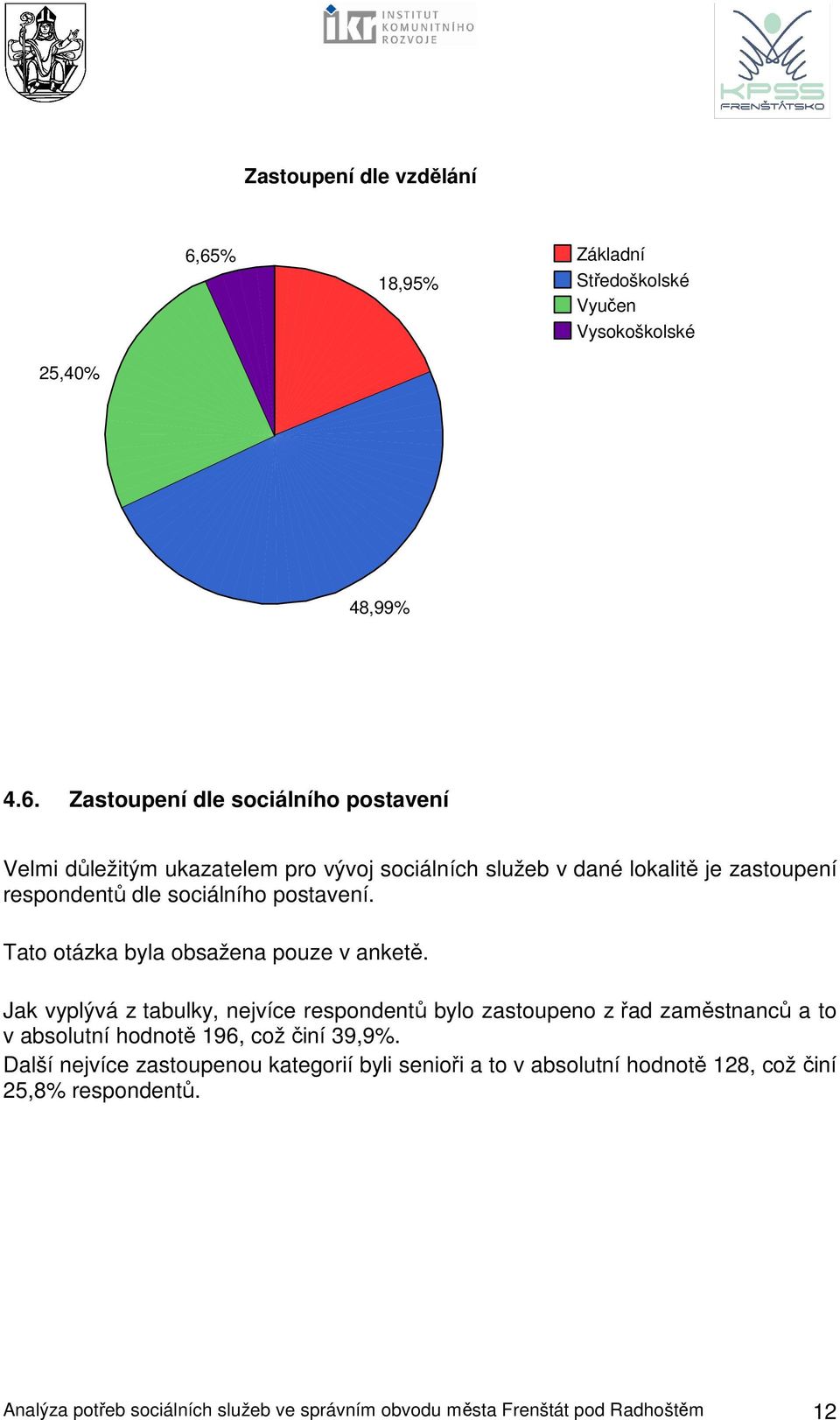 sociálních služeb v dané lokalitě je zastoupení respondentů dle sociálního postavení. Tato otázka byla obsažena pouze v anketě.