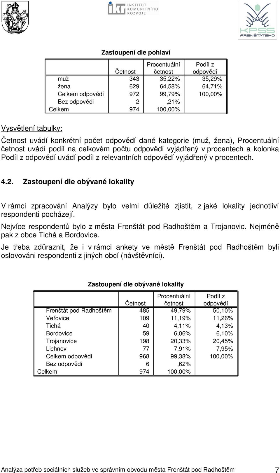 relevantních odpovědí vyjádřený v procentech. 4.2. Zastoupení dle obývané lokality V rámci zpracování Analýzy bylo velmi důležité zjistit, z jaké lokality jednotliví respondenti pocházejí.