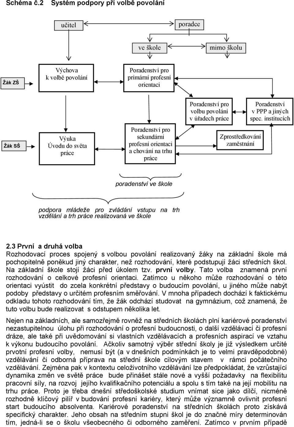 Poradenství v PPP a jiných spec.