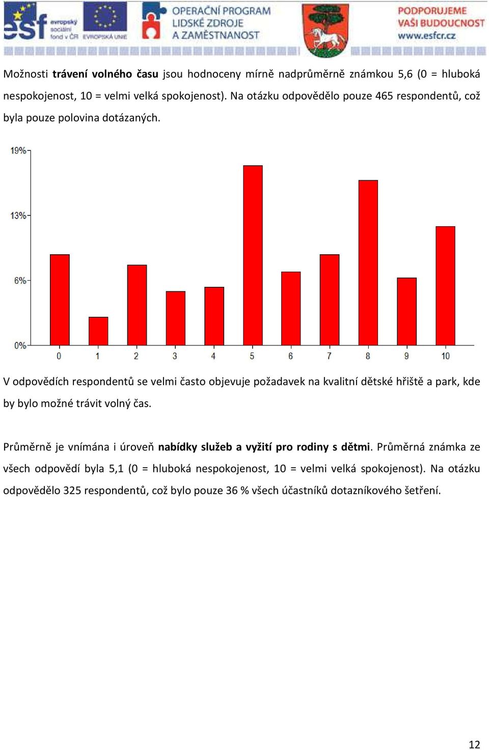 V odpovědích respondentů se velmi často objevuje požadavek na kvalitní dětské hřiště a park, kde by bylo možné trávit volný čas.