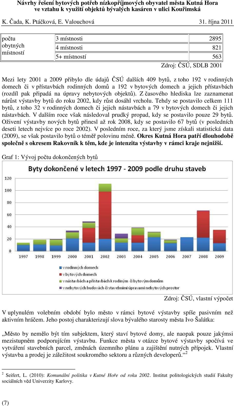 Z časového hlediska lze zaznamenat nárůst výstavby bytů do roku 2002, kdy růst dosáhl vrcholu.