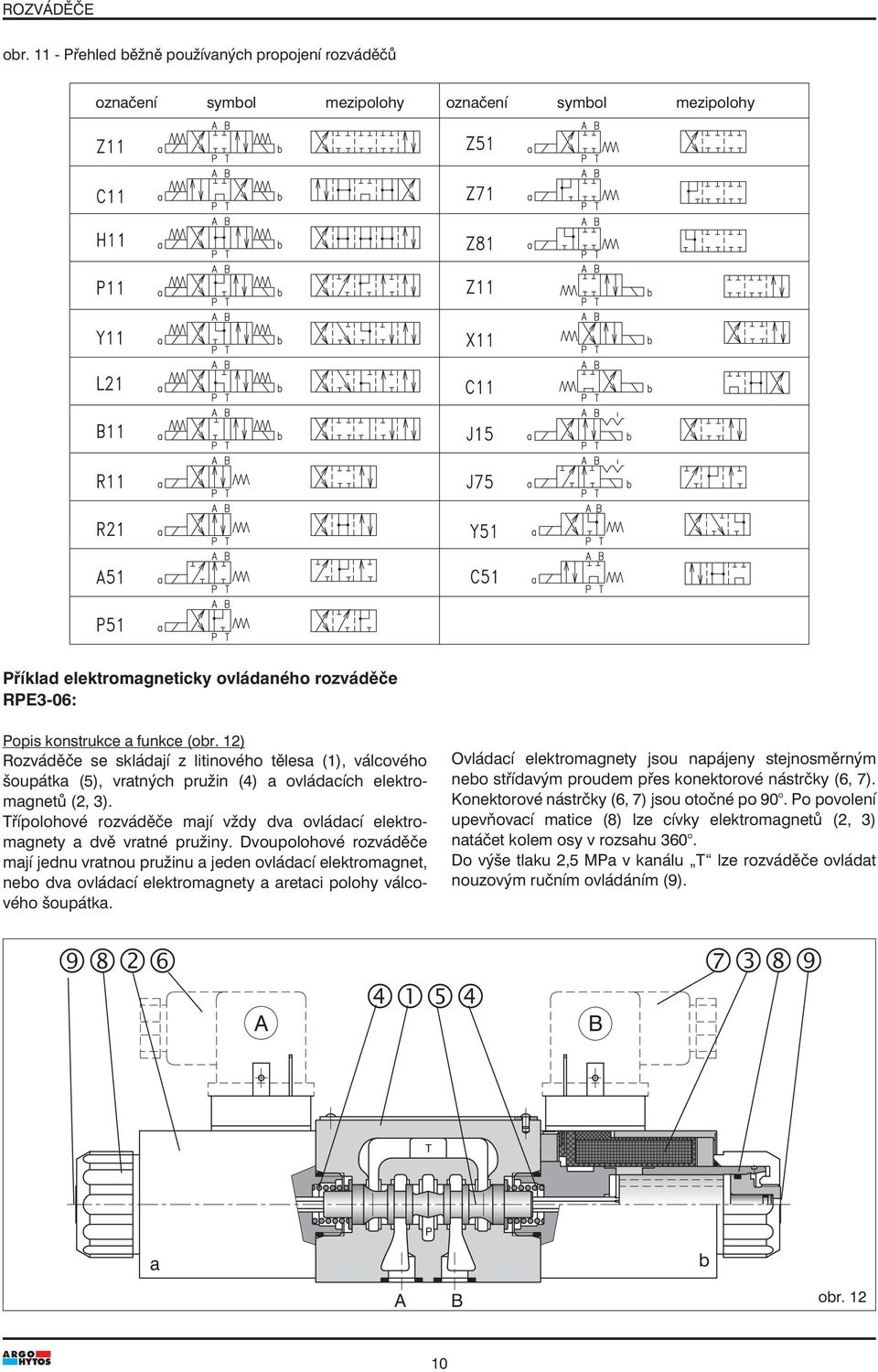 12) Rozváděče se skládají z litinového tělesa (1), válcového šoupátka (5), vratných pružin (4) a ovládacích elektromagnetů (2, 3).