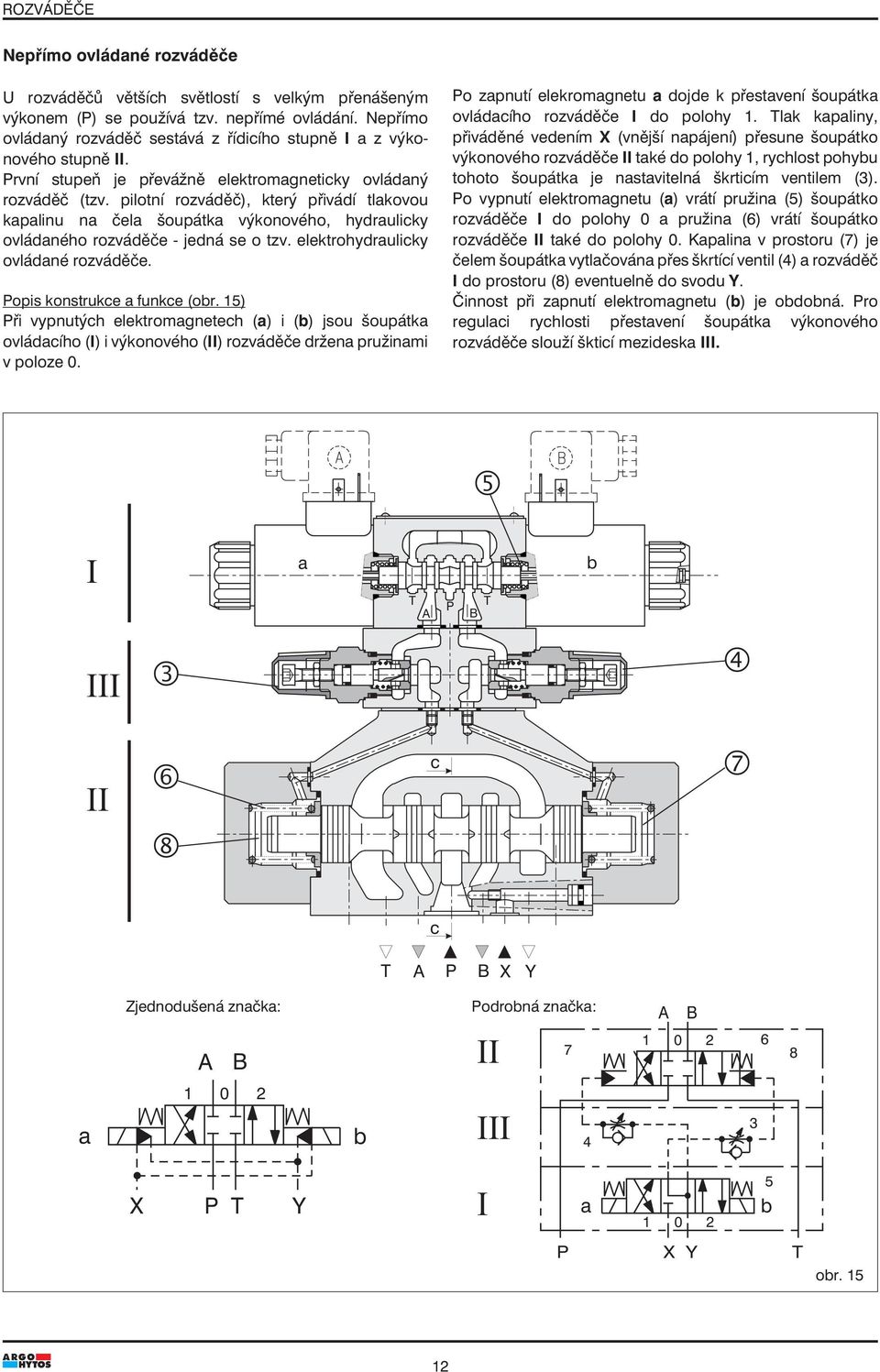 pilotní rozváděč), který přivádí tlakovou kapalinu na čela šoupátka výkonového, hydraulicky ovládaného rozváděče - jedná se o tzv. elektrohydraulicky ovládané rozváděče.