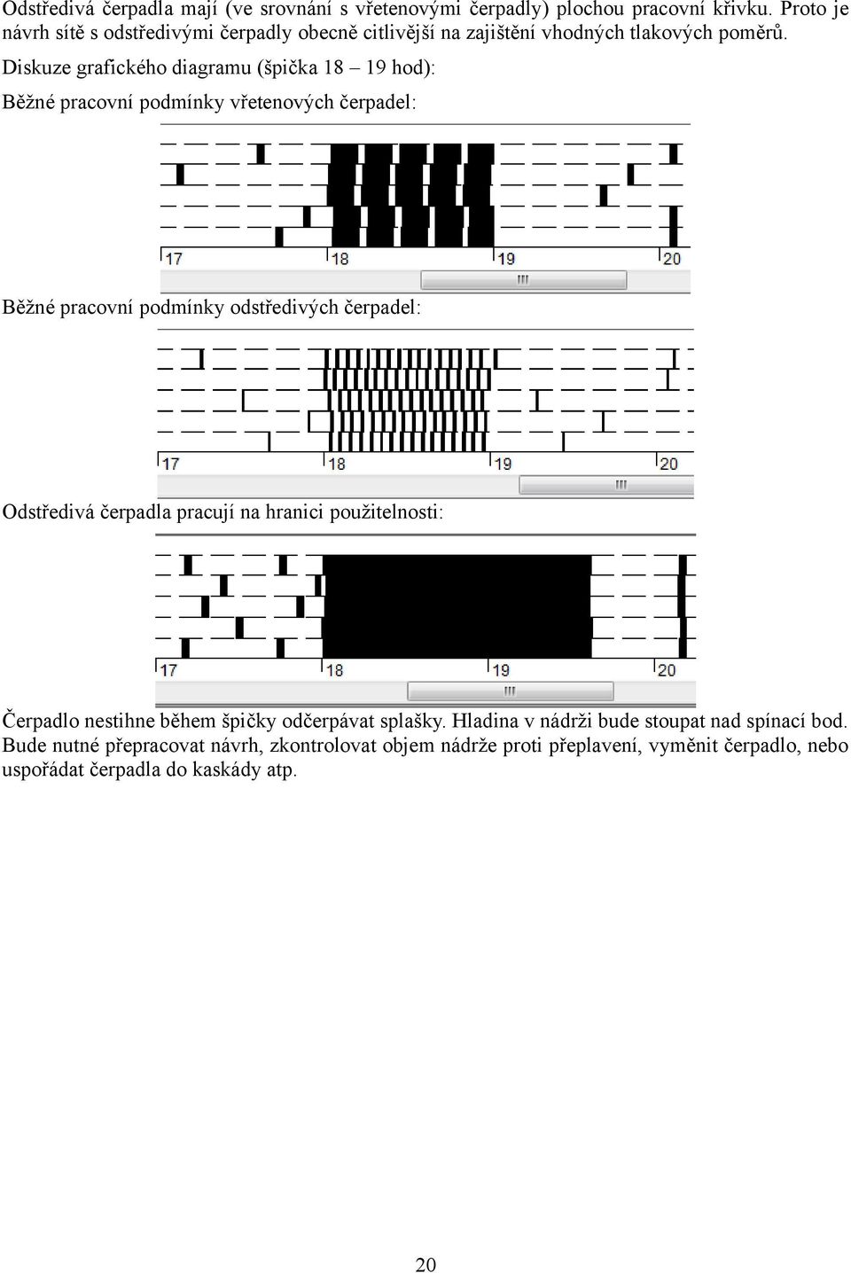 Diskuze grafického diagramu (špička 18 19 hod): Běžné pracovní podmínky vřetenových čerpadel: Běžné pracovní podmínky odstředivých čerpadel: Odstředivá