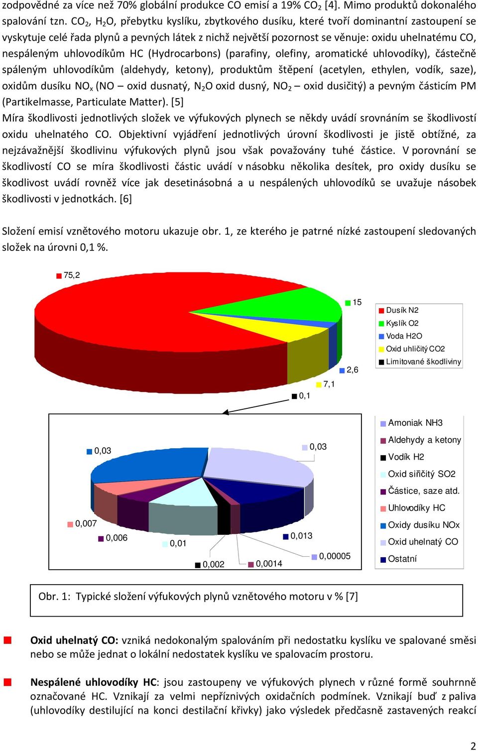 uhlovodíkům HC (Hydrocarbons) (parafiny, olefiny, aromatické uhlovodíky), částečně spáleným uhlovodíkům (aldehydy, ketony), produktům štěpení (acetylen, ethylen, vodík, saze), oxidům dusíku NO x (NO