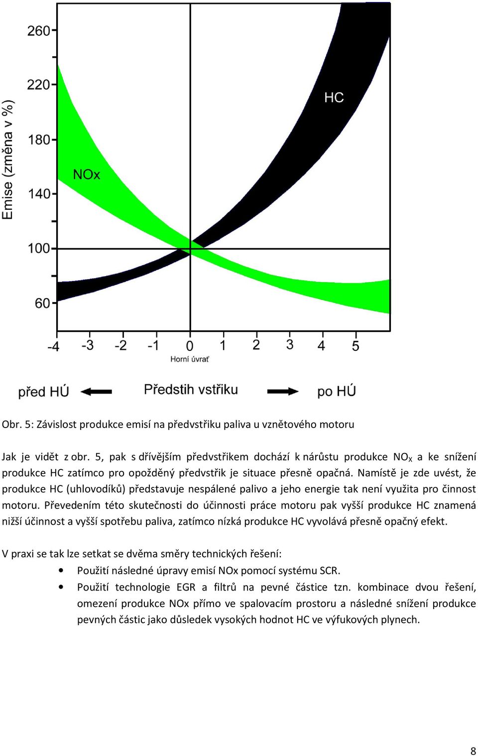 Namístě je zde uvést, že produkce HC (uhlovodíků) představuje nespálené palivo a jeho energie tak není využita pro činnost motoru.