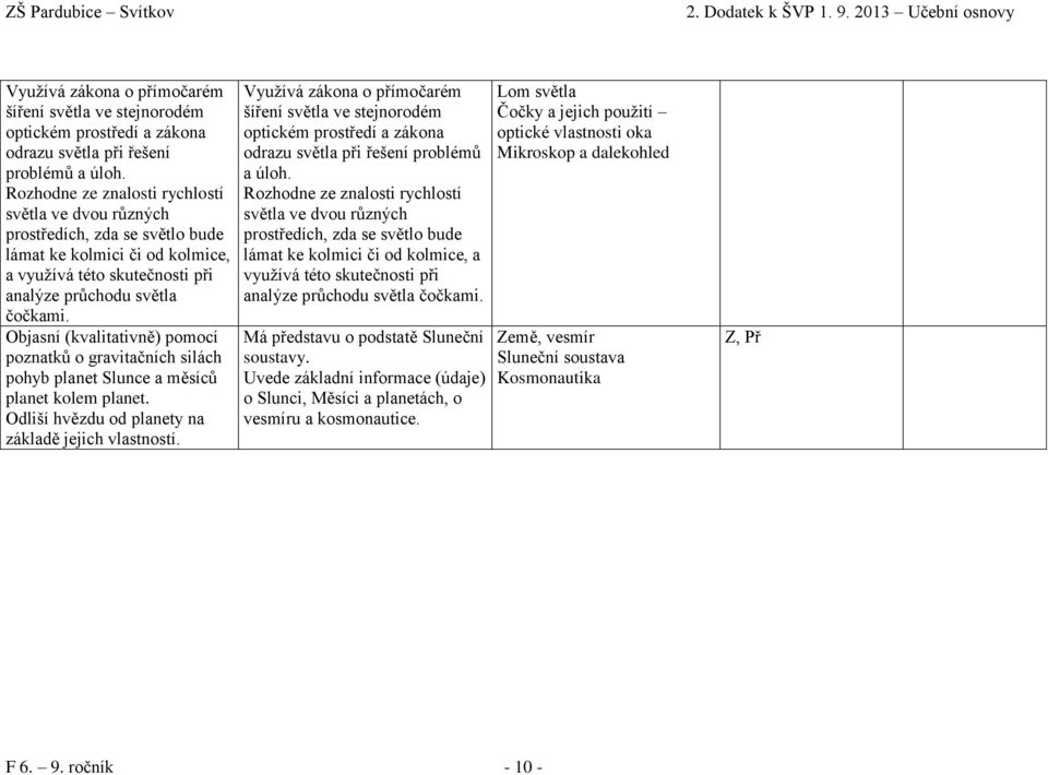 Objasní (kvalitativně) pomocí poznatků o gravitačních silách pohyb planet Slunce a měsíců planet kolem planet. Odliší hvězdu od planety na základě jejich vlastností.