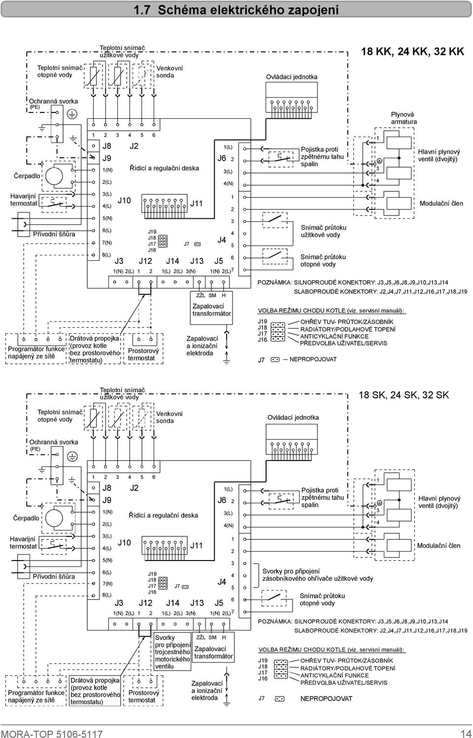 J6 (N) (L) Prostorový termostat J4 J7 J J3 (L) (L) 3(N) J6 J4 J5 (L) 3(L) 4(N) 3 4 5 6 (N) (L) 7 ZŽL SM H Zapalovací transformátor Zapalovací a ionizační elektroda POZNÁMKA: SILNOPROUDÉ KONEKTORY: