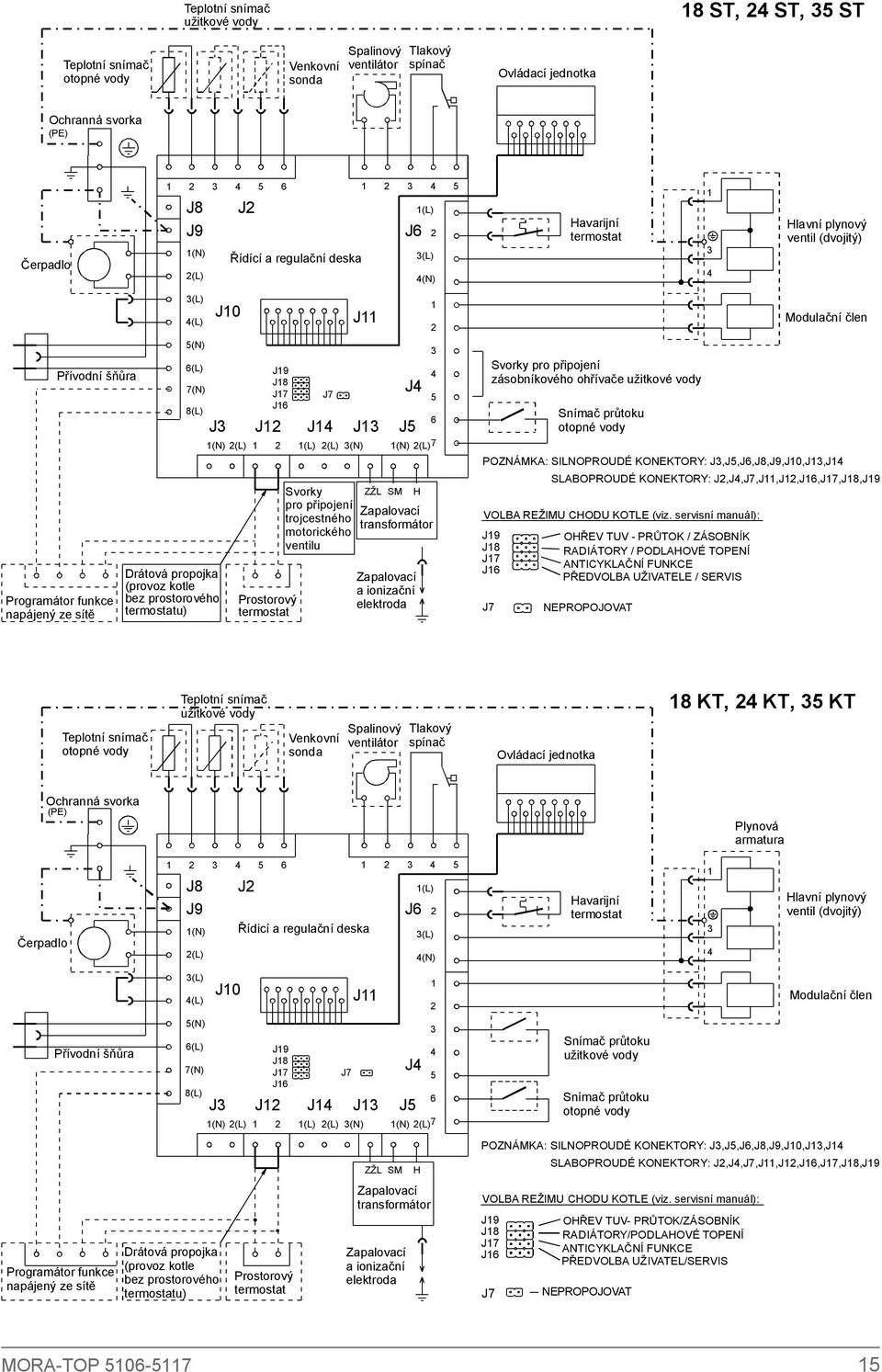 propojka (provoz kotle bez prostorového termostatu) J9 J8 J7 J6 J (N) (L) Prostorový termostat J7 J4 J J3 (L) (L) 3(N) Svorky pro připojení trojcestného motorického ventilu J4 J5 3 4 5 6 (N) (L) 7