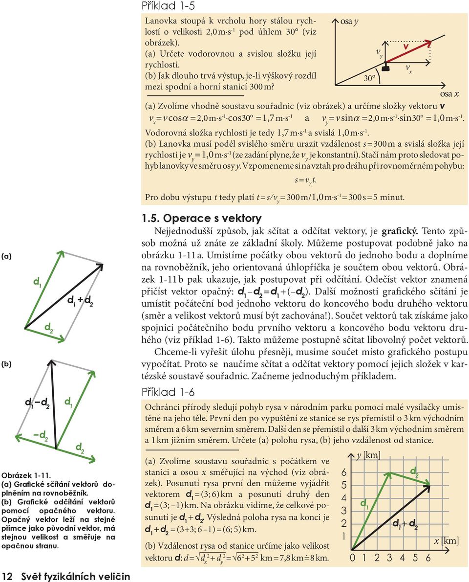 (a) Zvolíme vhodně soustavu souřadnic (viz obrázek) a určíme složky vektoru v v x =vcosa =,0ms -1 cos30 =1,7ms -1 a v y =vsina =,0ms -1 sin30 =1,0ms -1 Vodorovná složka rychlosti je tedy 1,7ms -1 a