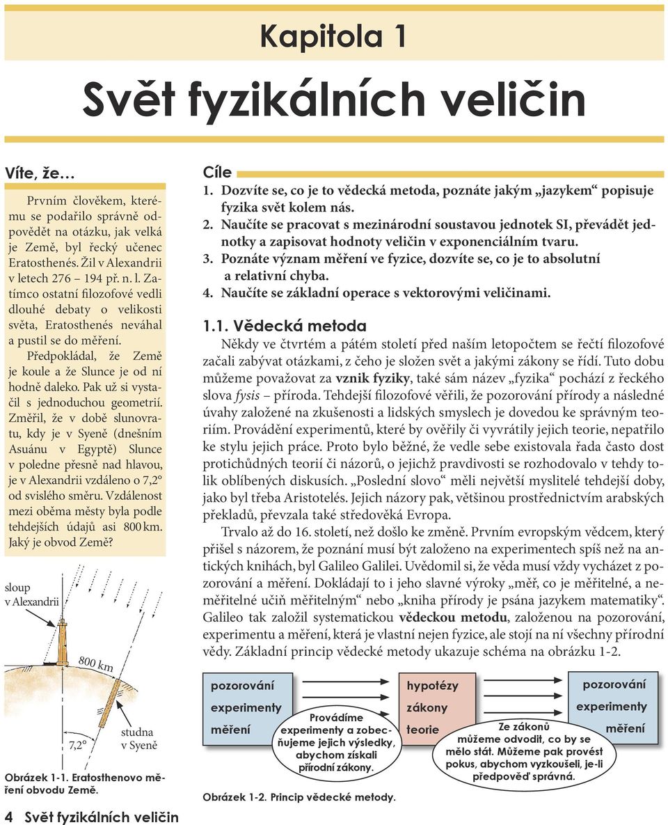 jednoduchou geometrií Změřil, že v době slunovratu, kdy je v Syeně (dnešním Asuánu v Egyptě) Slunce v poledne přesně nad hlavou, je v Alexandrii vzdáleno o 7, od svislého směru Vzdálenost mezi oběma