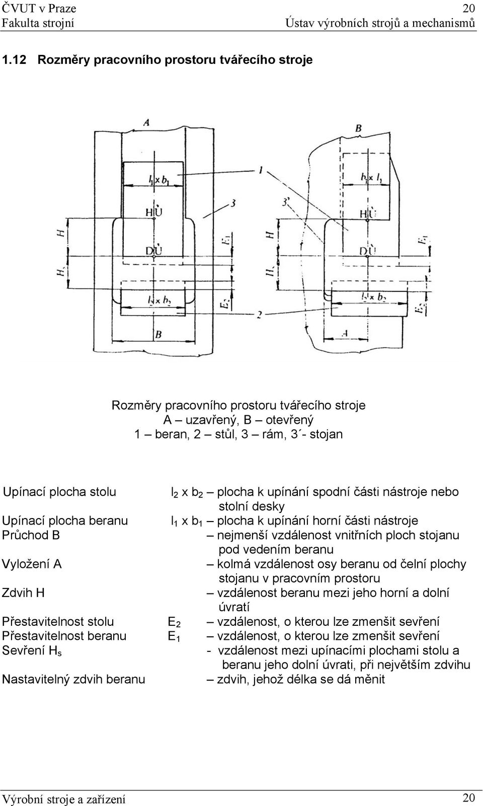 A kolmá vzdálenost osy beranu od čelní plochy stojanu v pracovním prostoru Zdvih H vzdálenost beranu mezi jeho horní a dolní úvratí Přestavitelnost stolu E 2 vzdálenost, o kterou lze zmenšit sevření