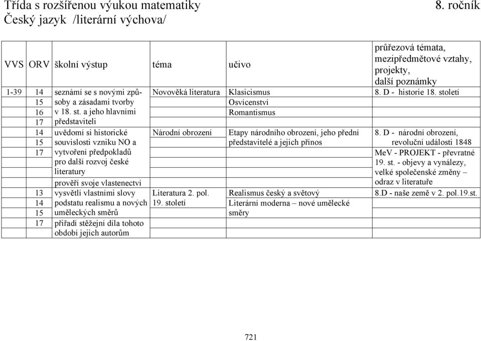 D - národní obrození, 15 17 souvislosti vzniku NO a vytvoření předpokladů představitelé a jejich přínos revoluční události 1848 MeV - PROJEKT - převratné pro další rozvoj české literatury prověří