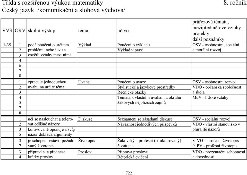 jednoduchou Úvaha Poučení o úvaze OSV - osobnostní rozvoj 2 úvahu na určité téma Stylistické a jazykové prostředky VDO - občanská společnost 3 Řečnické otázky a škola 4 Témata k vlastním úvahám z