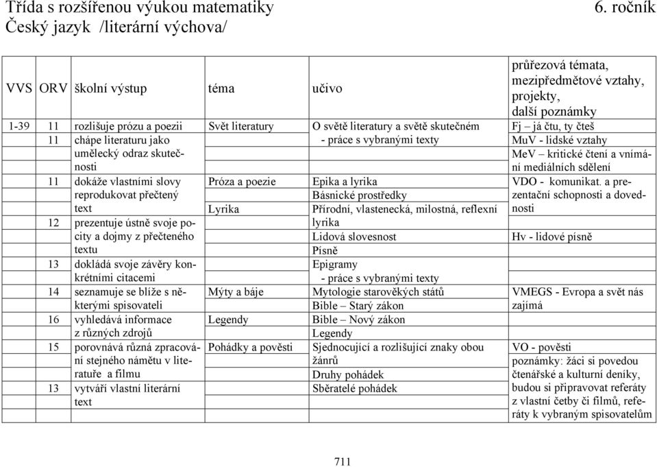 skuteč- MeV kritické čtení a vnímánosti ní mediálních sdělení 11 dokáže vlastními slovy Próza a poezie Epika a lyrika VDO - komunikat.