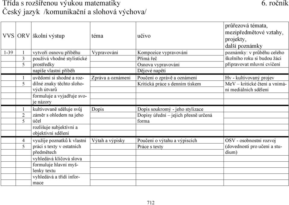 připravovat mluvní cvičení napíše vlastní příběh Dějové napětí 1 uvědomí si shodné a roz- Zpráva a oznámení Poučení o zprávě a oznámení Hv - kultivovaný projev 5 dílné znaky těchto slohových útvarů