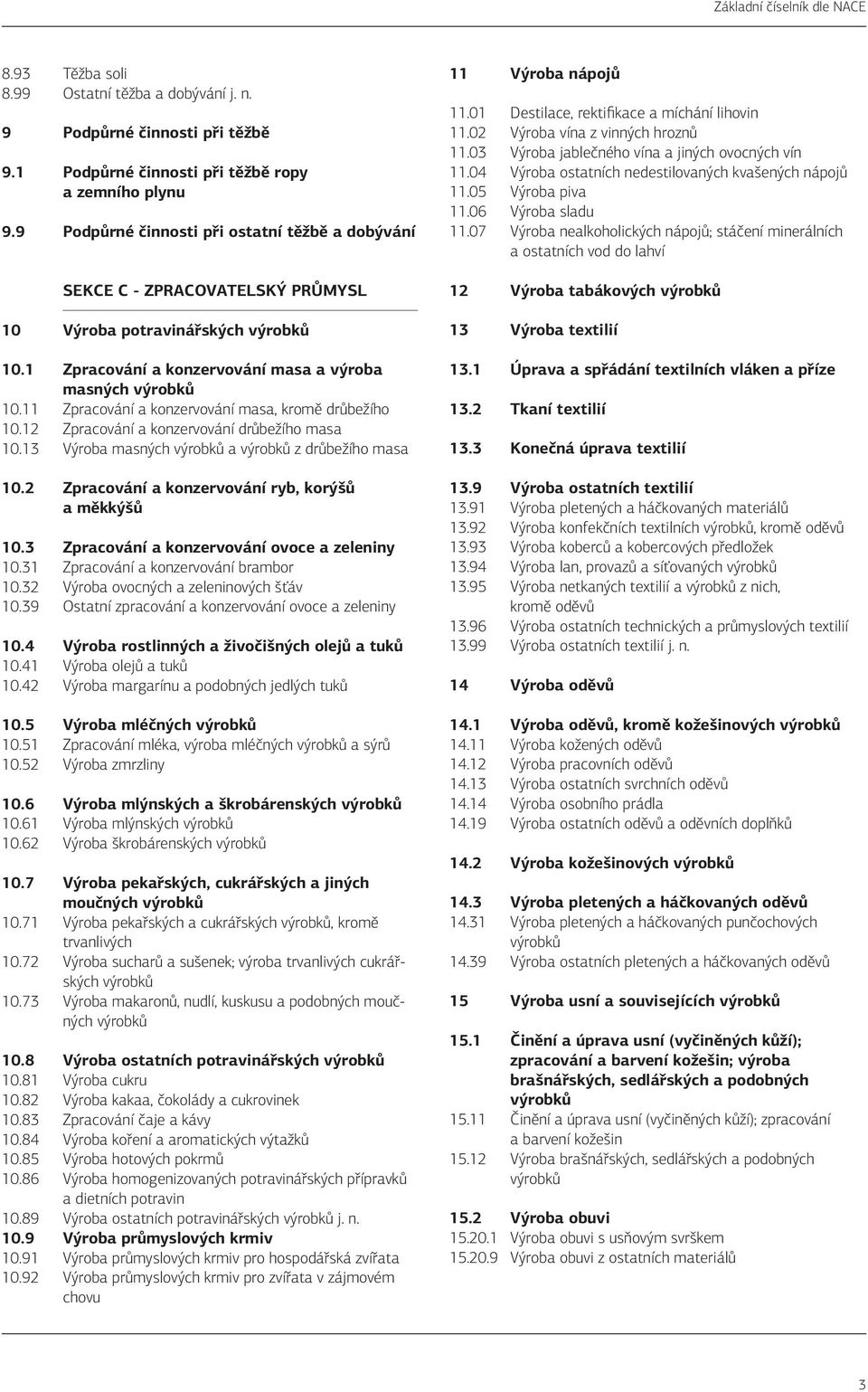11 Zpracování a konzervování masa, kromě drůbežího 10.12 Zpracování a konzervování drůbežího masa 10.13 Výroba masných a z drůbežího masa 10.2 Zpracování a konzervování ryb, korýšů a měkkýšů 10.