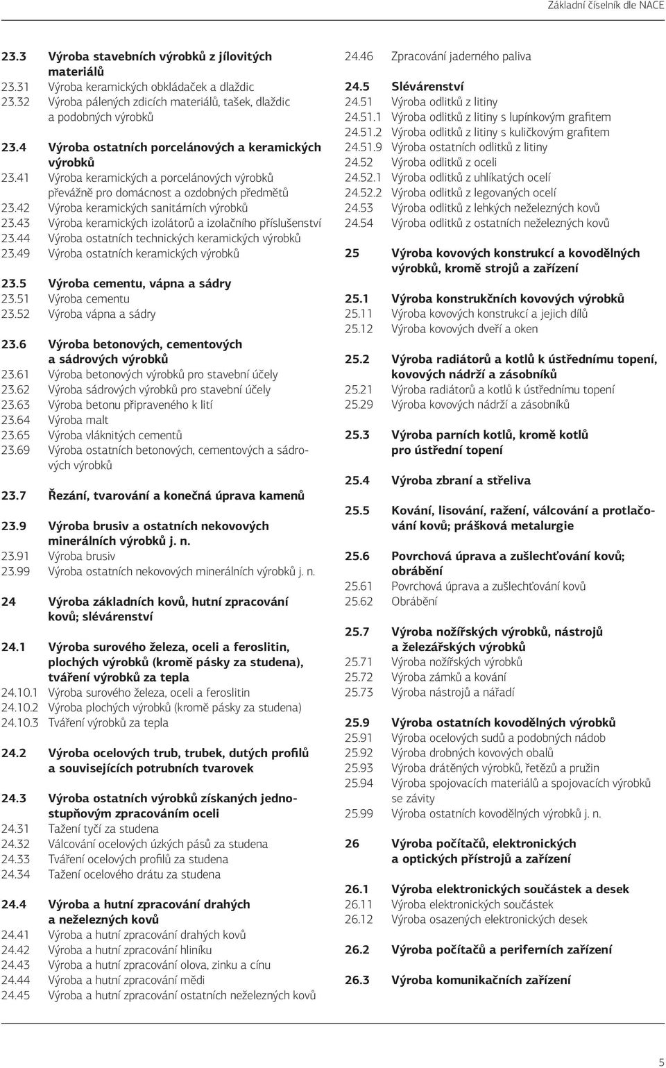 43 Výroba keramických izolátorů a izolačního příslušenství 23.44 Výroba ostatních technických keramických 23.49 Výroba ostatních keramických 23.5 Výroba cementu, vápna a sádry 23.51 Výroba cementu 23.