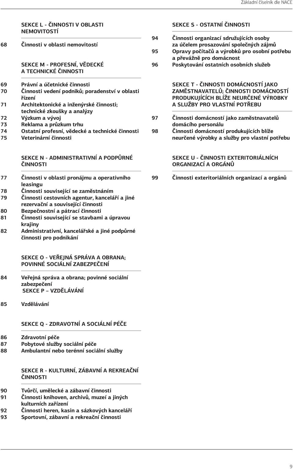 činnosti SEKCE S - OSTATNÍ ČINNOSTI 94 Činnosti organizací sdružujících osoby za účelem prosazování společných zájmů 95 Opravy počítačů a pro osobní potřebu a převážně pro domácnost 96 Poskytování