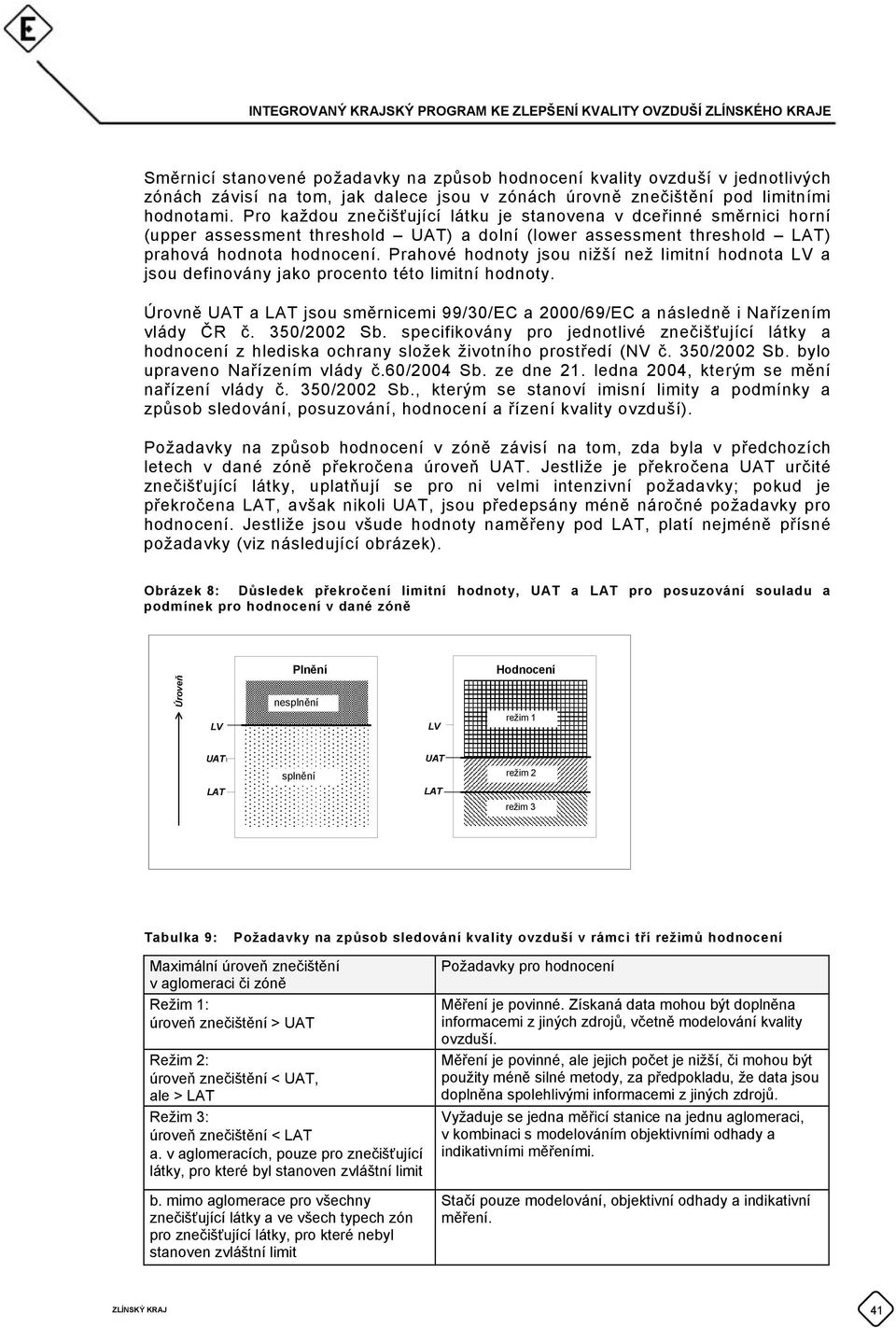 Prahové hodnoty jsou nižší než limitní hodnota LV a jsou definovány jako procento této limitní hodnoty. Úrovně UAT a LAT jsou směrnicemi 99/30/EC a 2000/69/EC a následně i Nařízením vlády ČR č.