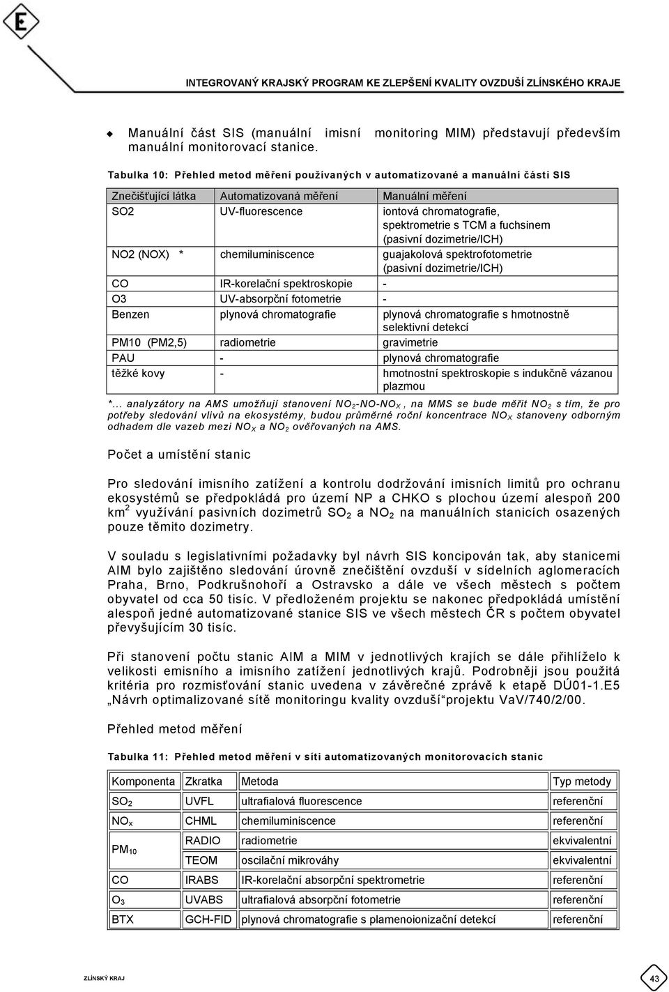 TCM a fuchsinem (pasivní dozimetrie/ich) NO2 (NOX) * chemiluminiscence guajakolová spektrofotometrie (pasivní dozimetrie/ich) CO IR-korelační spektroskopie - O3 UV-absorpční fotometrie - Benzen