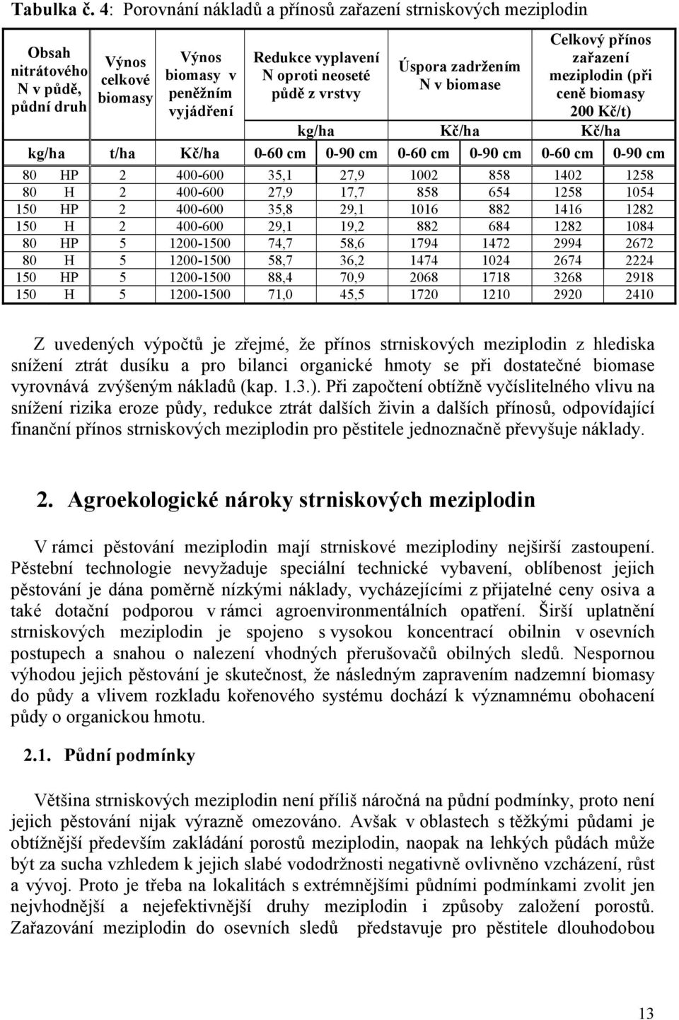 z vrstvy Úspora zadržením N v biomase Celkový přínos zařazení meziplodin (při ceně biomasy 200 Kč/t) kg/ha Kč/ha Kč/ha kg/ha t/ha Kč/ha 0-60 cm 0-90 cm 0-60 cm 0-90 cm 0-60 cm 0-90 cm 80 HP 2 400-600