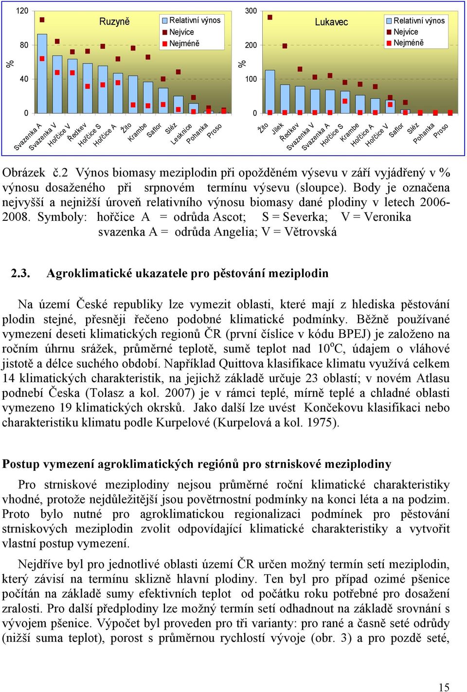 2 Výnos biomasy meziplodin při opožděném výsevu v září vyjádřený v % výnosu dosaženého při srpnovém termínu výsevu (sloupce).