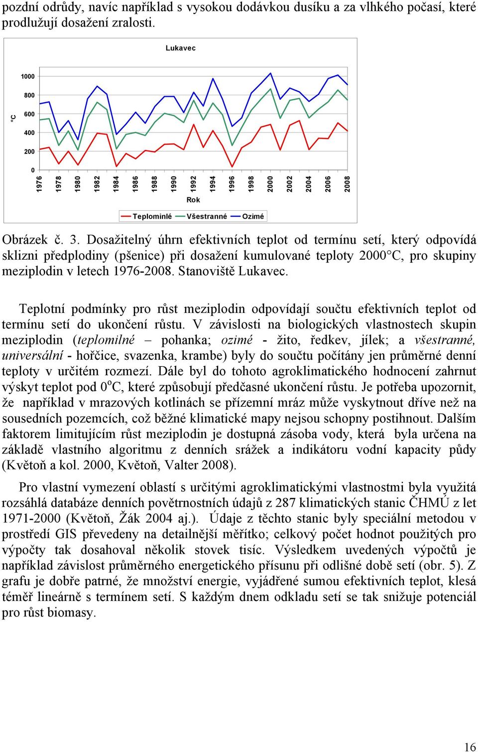 Dosažitelný úhrn efektivních teplot od termínu setí, který odpovídá sklizni předplodiny (pšenice) při dosažení kumulované teploty 2000 C, pro skupiny meziplodin v letech 1976-2008. Stanoviště Lukavec.