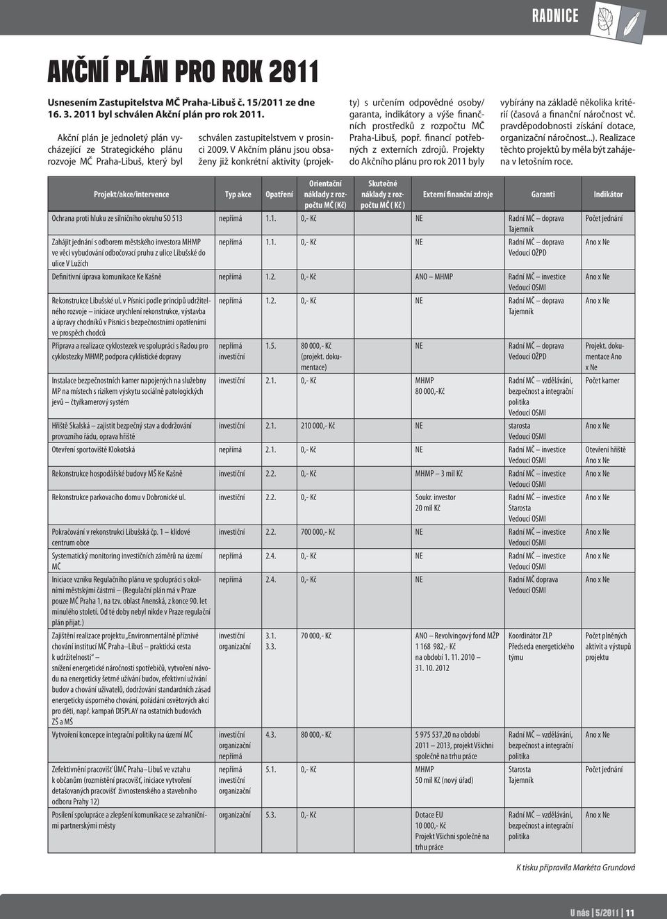 V Akčním plánu jsou obsaženy již konkrétní aktivity (projekty) s určením odpovědné osoby/ garanta, indikátory a výše finančních prostředků z rozpočtu MČ Praha-Libuš, popř.