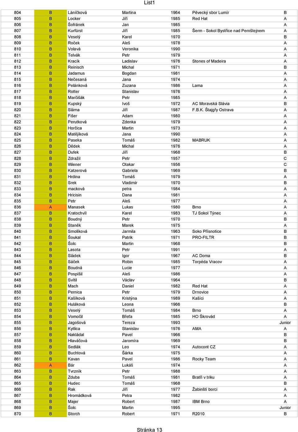 Jana 1974 A 816 B Pelánková Zuzana 1986 Lama A 817 B Rotter Stanislav 1976 A 818 B Marčišák Petr 1985 A 819 B Ku