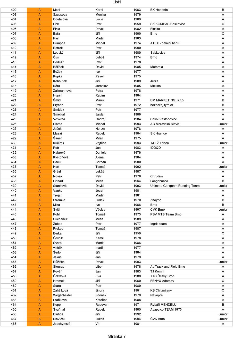 David 1985 Motorola A 415 A Božek Ivo 1977 A 416 A Kupka Pavel 1975 A 417 A Kohoutek Jiří 1989 Jerza A 418 A Kára Jaroslav 1985 Mizuno A 419 A Žallmannová Petra 1978 A 420 A Hupšil Radim 1984 A 421 A