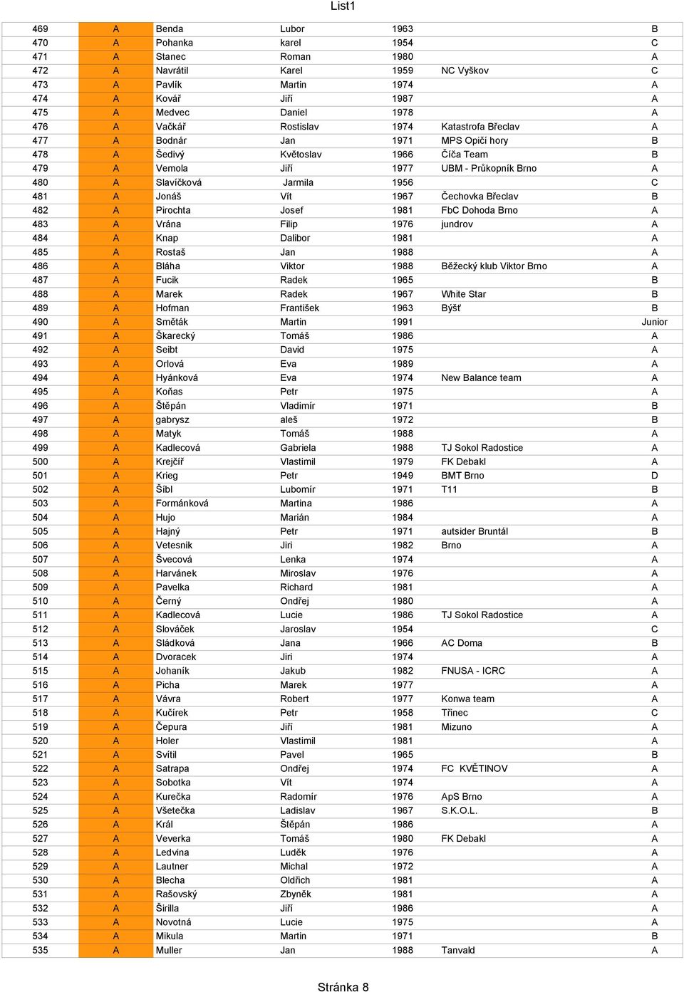 481 A Jonáš Vít 1967 Čechovka Břeclav B 482 A Pirochta Josef 1981 FbC Dohoda Brno A 483 A Vrána Filip 1976 jundrov A 484 A Knap Dalibor 1981 A 485 A Rostaš Jan 1988 A 486 A Bláha Viktor 1988 Běžecký