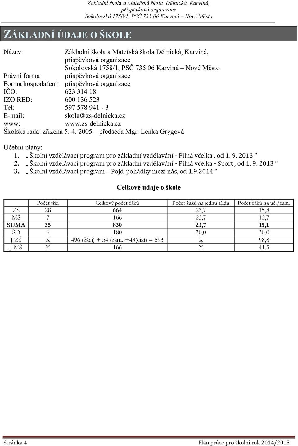 Školní vzdělávací program pro základní vzdělávání - Pilná včelka, od 1. 9. 2013 2. Školní vzdělávací program pro základní vzdělávání - Pilná včelka - Sport, od 1. 9. 2013 3.