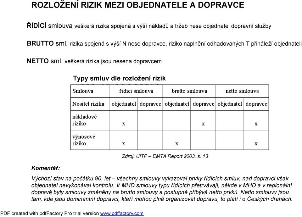 veškerá rizika jsou nesena dopravcem Typy smluv dle rozložení rizik Komentář: Zdroj: UITP EMTA Report 2003, s. 13 Výchozí stav na počátku 90.