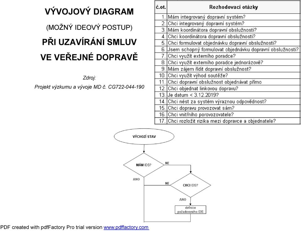 VEŘEJNÉ DOPRAVĚ Zdroj: Projekt