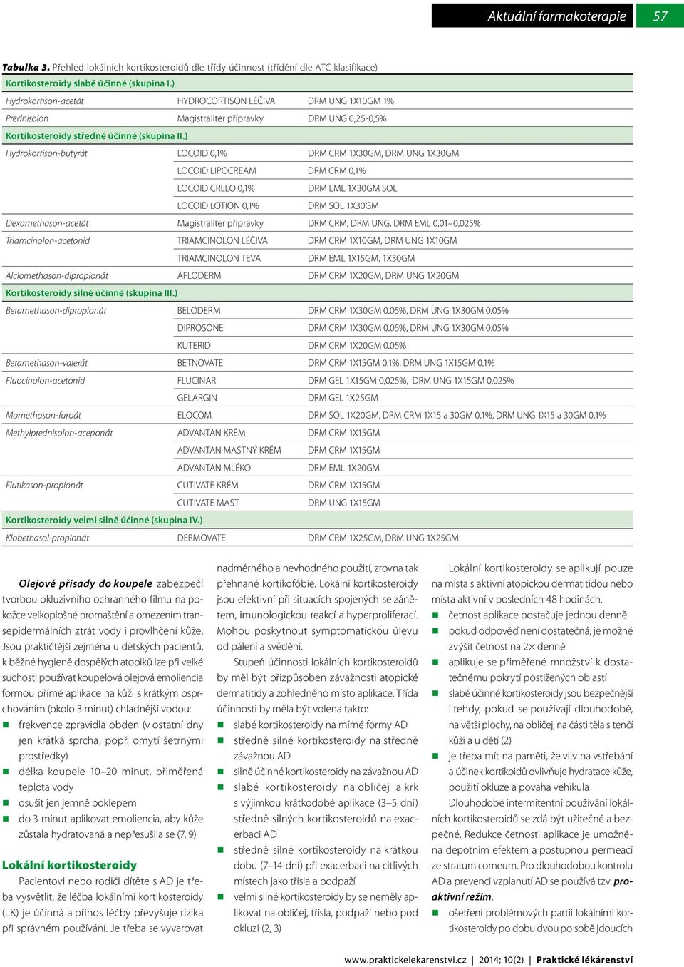 ) Hydrokortison-butyrát LOCOID 0,1% DRM CRM 1X30GM, DRM UNG 1X30GM LOCOID LIPOCREAM DRM CRM 0,1% LOCOID CRELO 0,1% LOCOID LOTION 0,1% DRM EML 1X30GM SOL DRM SOL 1X30GM Dexamethason-acetát