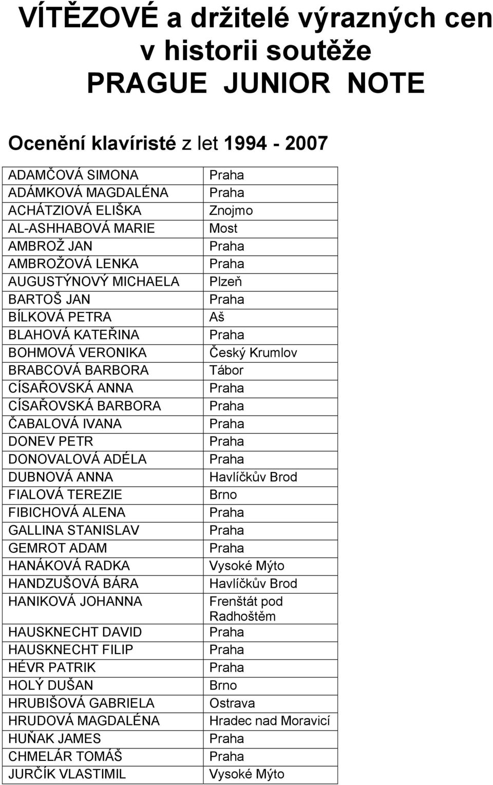 PETR DONOVALOVÁ ADÉLA DUBNOVÁ ANNA FIALOVÁ TEREZIE FIBICHOVÁ ALENA GALLINA STANISLAV GEMROT ADAM HANÁKOVÁ RADKA HANDZUŠOVÁ BÁRA HANIKOVÁ JOHANNA HAUSKNECHT DAVID HAUSKNECHT FILIP HÉVR